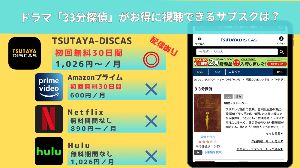 ドラマ　33分探偵　配信